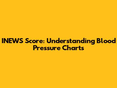 INEWS Score: Understanding Blood Pressure Charts
